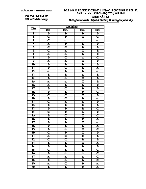 Đáp án đề khảo sát chất lượng môn Vật lý Lớp 12 (Tất cả các mã đề) - Năm học 2018-2019 - Sở giáo dục và đào tạo Thanh Hóa